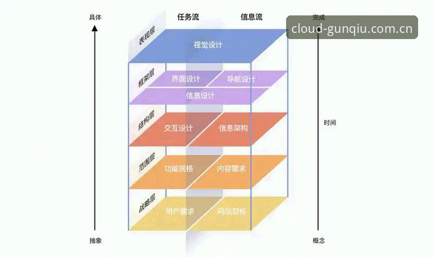 滚球体育同类竞品对比平台安卓版体验逻辑深度分析