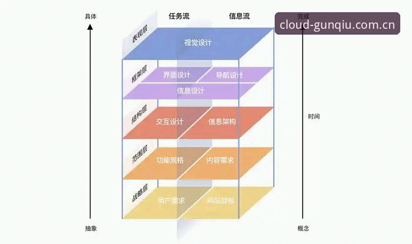 滚球体育平台苹果版与竞品对比：专注竞技体验的云端汇聚点功能详解值不值得选？